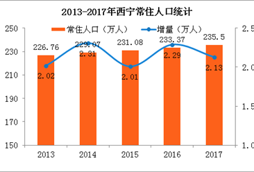 青海省人口2018总人数_青海省有多少人口(3)