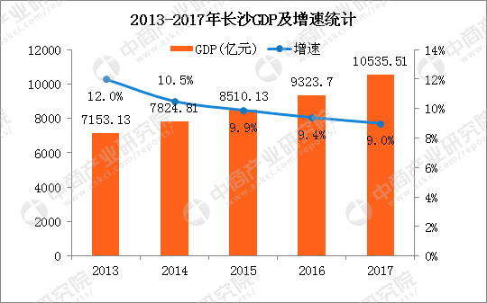 2017各县市gdp_2017年陕西78个县市GDP相加接近万亿元大关