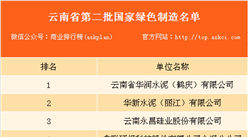 云南省第二批国家绿色制造名单：共5家单位上榜（附名单）