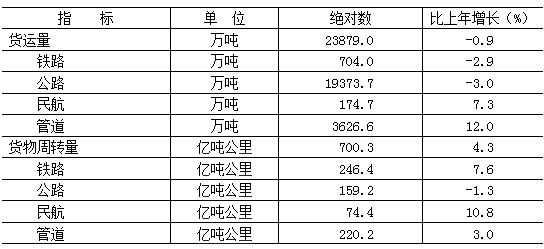 北京市人口普查公报_云南省第六次全国人口普查 公报 问答(2)