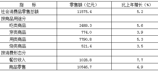 北京人口总数_2017年北京人口总数 常住人口数量 外来人口数量(2)