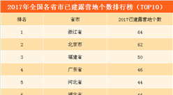 2017年全国各省份露营地数量排行榜：北京/内蒙古/河北位列前三（附榜单）