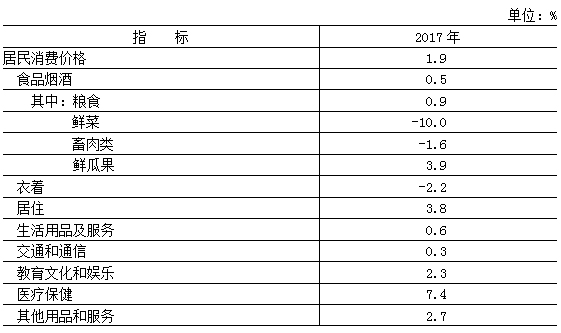 北京人口总数_2017年北京人口总数 常住人口数量 外来人口数量(3)