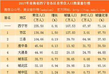 长春市各区人口数量_台中市概况(3)