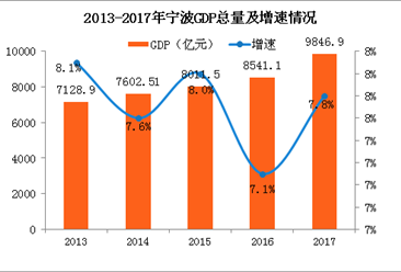 宁波常住人口