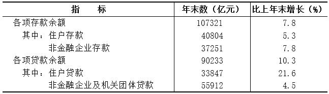 2017浙江省gdp_2017年浙江会展业对GDP综合贡献达4485亿占总量8.7%