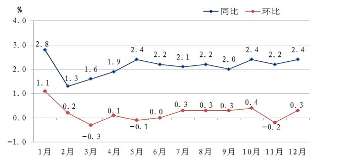 浙江人口统计_2017年浙江省人口数据统计:人口达到4910.85万人,人口处于平缓增(2)