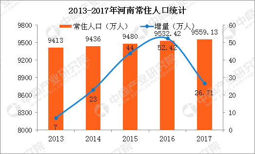 洛阳2017常住人口_洛阳西工区人口