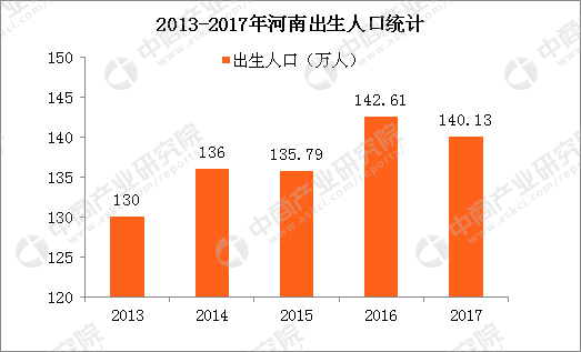 洛阳2017常住人口_洛阳西工区人口