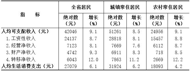 2017浙江gdp_2017年浙江会展业对GDP综合贡献达4485亿占总量8.7%