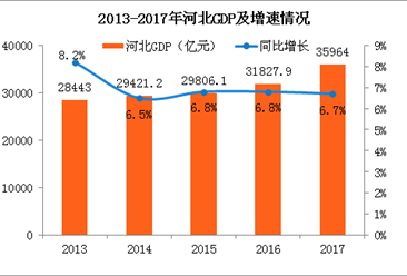 gdp增量怎么计算_2019南昌GDP5596.18亿元 名义增速6 赣州3474.34亿元