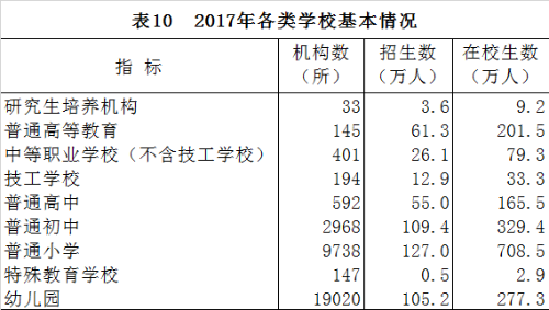 县级gdp核算_实施地区GDP统一核算改革有何考量？统计局这样说