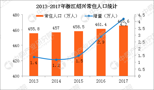 2017海宁gdp_海宁GDP增速创近年来新高(2)