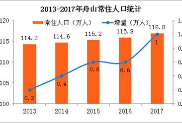 岱山常住人口_常住人口登记卡