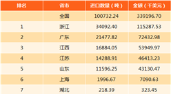 2017年中国钴矿进出口数据分析：进口量10.07万吨（附图表）