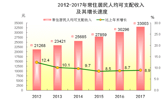 GDP只计算增量_工业和外贸双杀杭州,为何宁波增幅仍逊于省城 杭甬双城记大戏该怎么唱(3)