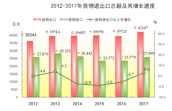 170亿人口_14亿人口图片(2)