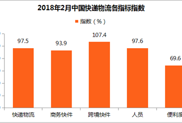 GDP要统计保费么(2)