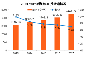 海南人口总人数_海南人口分布图(2)