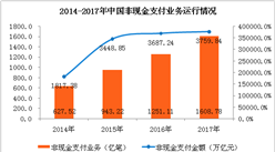 2017年度中国支付体系运行情况分析：移动支付额超200万亿元（附图表）