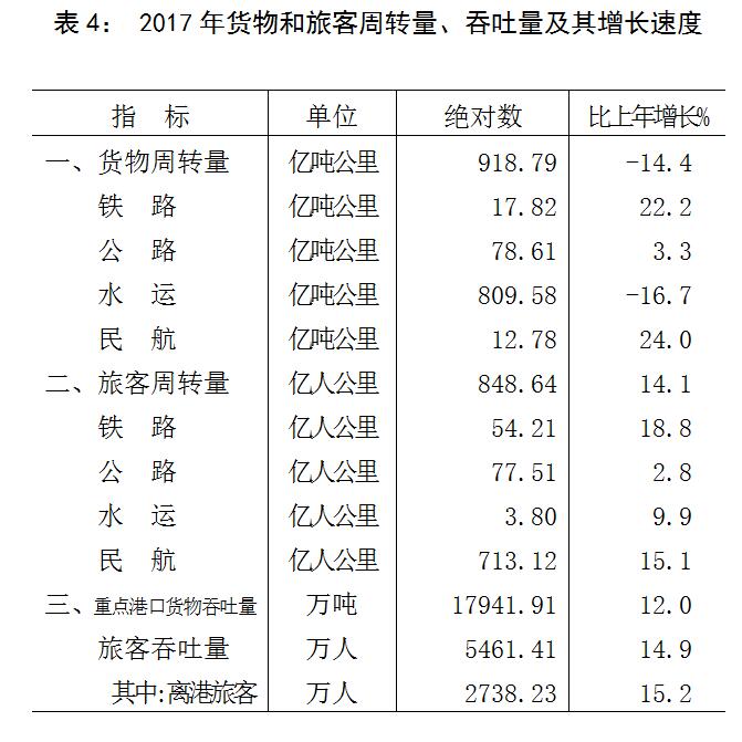 2017年海南统计公报:GDP总量4462亿 常住人