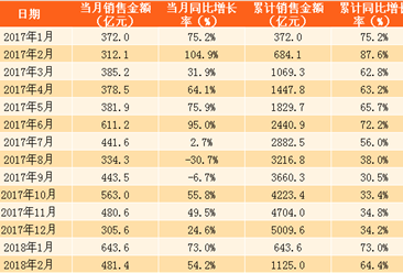 GDP要统计保费么(3)