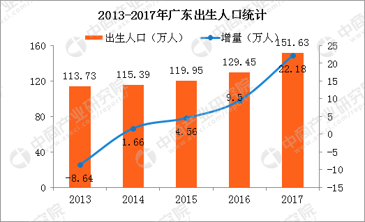 广东人口放开_广东人口图片