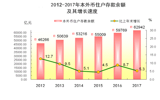 人口统计定向_...19天津选调生定向招录报名人数统计分析 2617人缴费 最热部门(2)