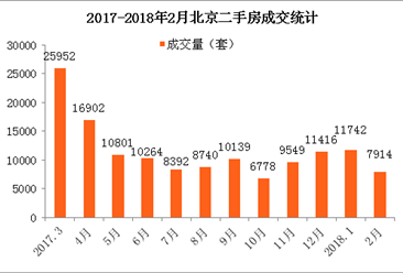 GDP要统计保费么(3)