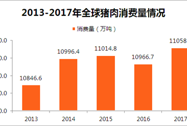 GDP要统计保费么(2)