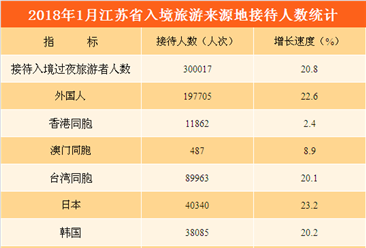 越南人口数量2019_发起人 报名人数 越南(2)