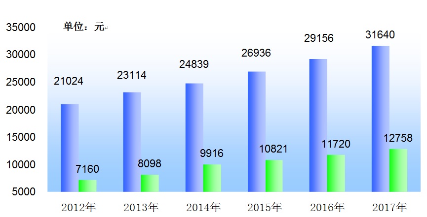 2017安徽gdp_2017年安徽民营经济占全省GDP比重达57.8%