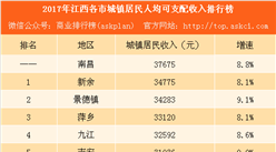 萍乡人口收入_萍乡学院(2)