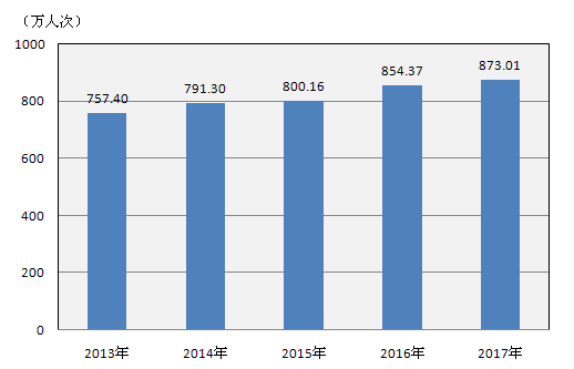 2019上海常住人口数量_上海市近年常住人口出生人数-数据显示上海幼儿教师缺