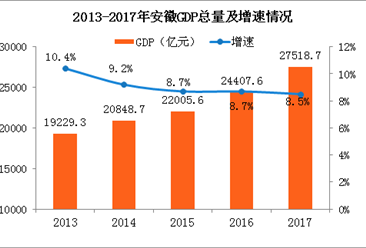 安徽省人口总数_安徽百岁老人总数超5000人 皖北几市最多(2)