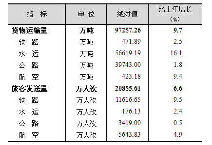 上海gdp增长率统计_中国一季度GDP增长6.8%明年统计改革挥动“手术刀”