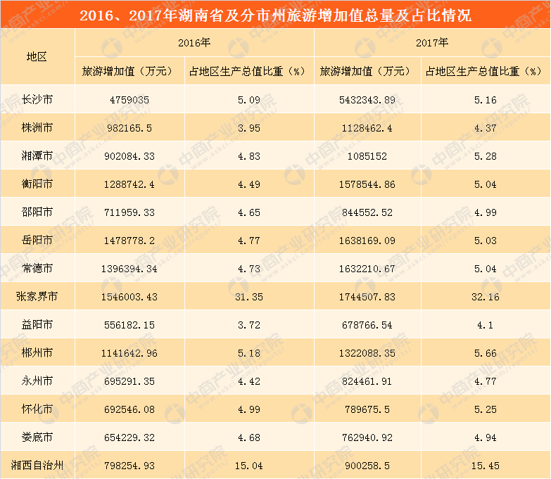 湘潭市2017gdp_2017国民经济和社会发展统计公报发布去年GDP超82万亿(2)