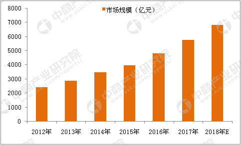 2018年中国汽车美容行业市场前景研究报告(简