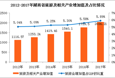 各行占gdp_到2050年,还有哪些国家将成为世界超级大国 除了美国,就是他(2)