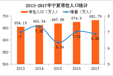 65岁以上人口占多少为_在印度,65岁以上人口约占全国总人口的5.5%,中国65岁以上