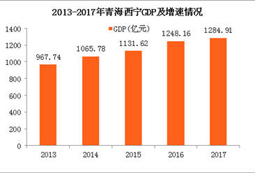 西宁人口2017总人数_2017年西宁盗窃聋哑人