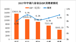 长沙统计GDP_2017年长沙统计公报 GDP总量10536亿 常住人口增加27.29万