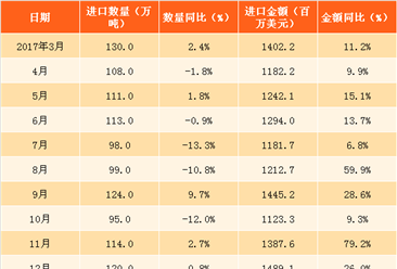 调查报告数据分析