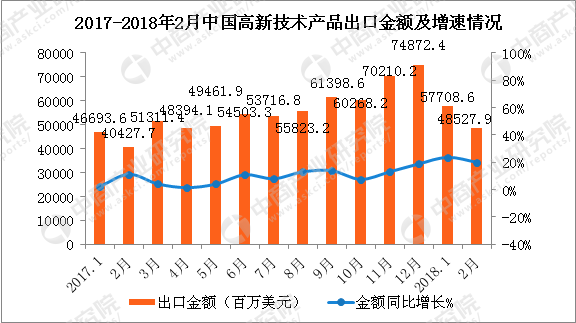 山西技术出口现状,山西技术出口现状分析