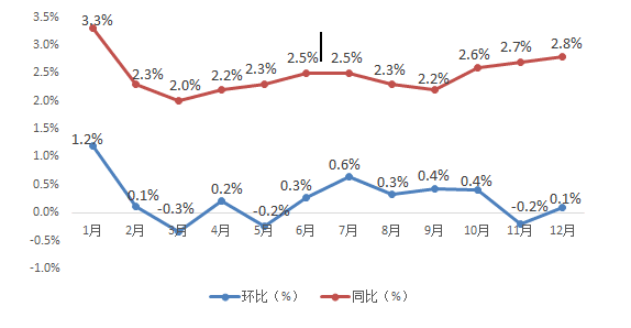 gdp增长率月度_《世界经济黄皮书》：2018年世界GDP增长率约为3.5%(2)