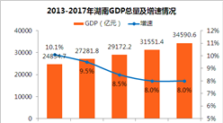 陕西省人口总数_截止2017年陕西省人口总数是多少