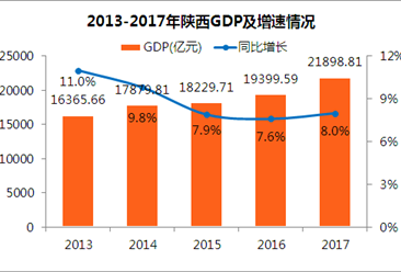 陕西省人口总数_截止2017年陕西省人口总数是多少