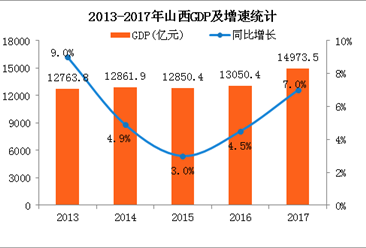 山西人口普查公报_山西发布第六次全国人口普查主要数据公报 面临老龄化社会