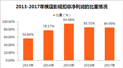 2017年浙江上市企业数据分析：上市公司以制造企业为主（附图表）