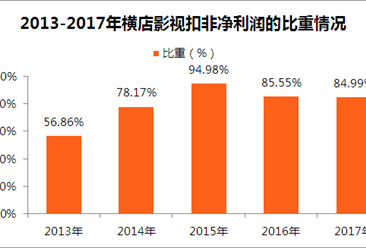 2017年浙江上市企業數據分析：上市公司以制造企業為主（附圖表）